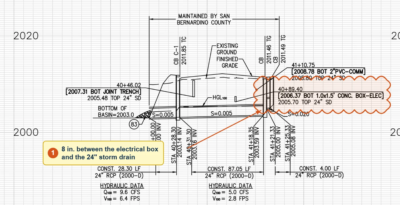 Glen Helen drainage sheet D-04, Line C profile: at station 40+89.40 the bottom of a 1.0 by 1.5 ft concrete electrical box at elevation 2006.37 over the top of the 24-inch storm drain at 2005.70, clouded by CivilRisk IQ