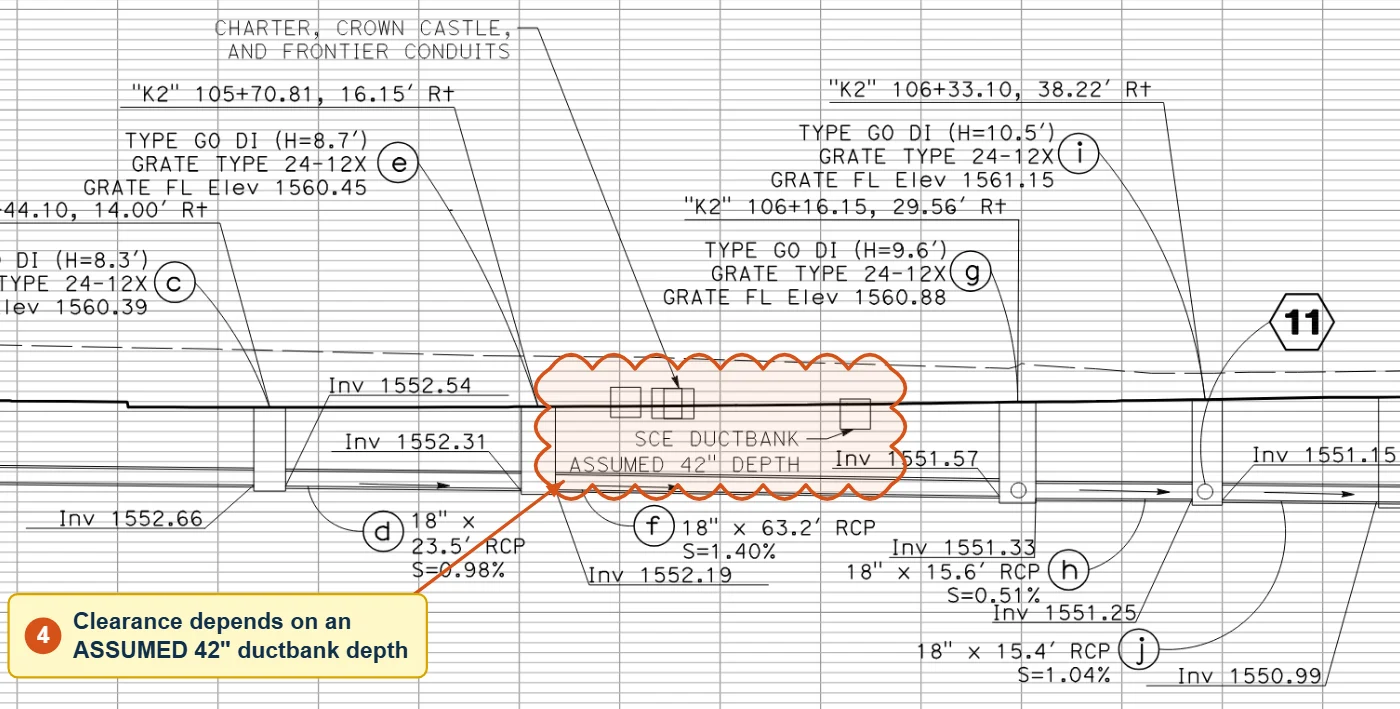 Drainage profile DP-4, Drainage System 10: an SCE ductbank labeled ASSUMED 42-inch DEPTH above the proposed storm-drain pipes, clouded by CivilRisk IQ