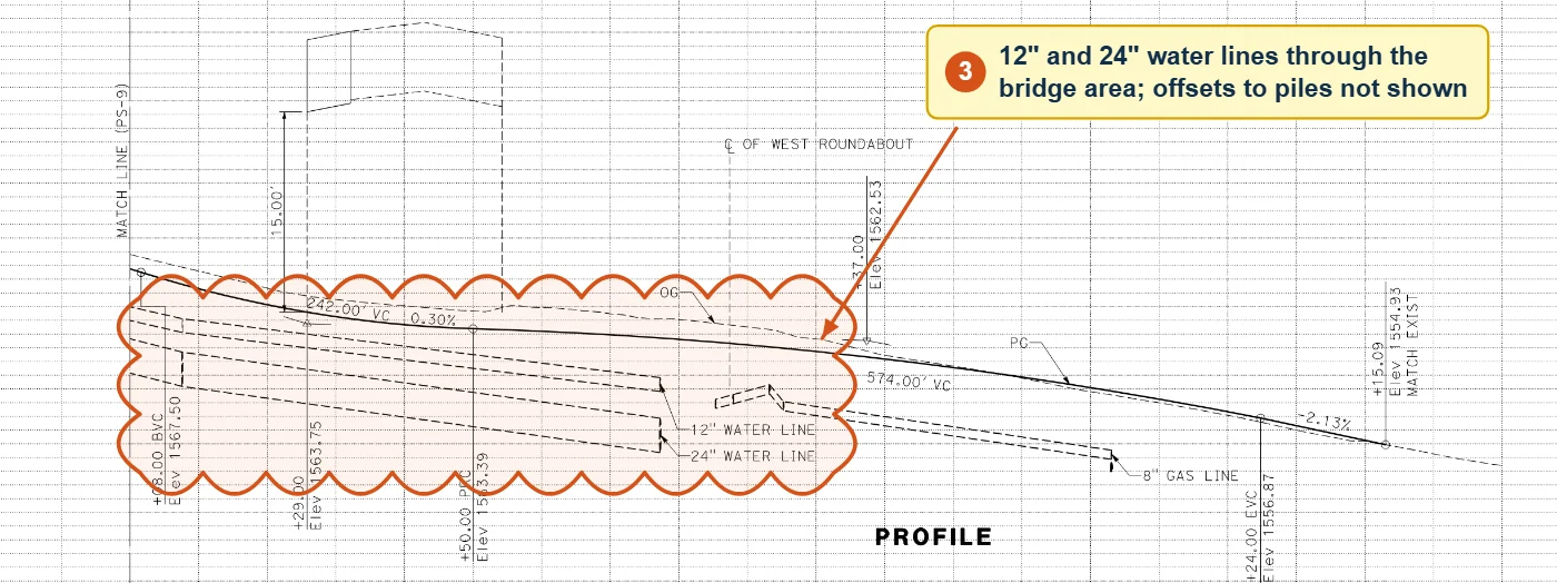 Keller Road profile PS-10 with existing 12-inch and 24-inch water lines through the bridge area, clouded by CivilRisk IQ