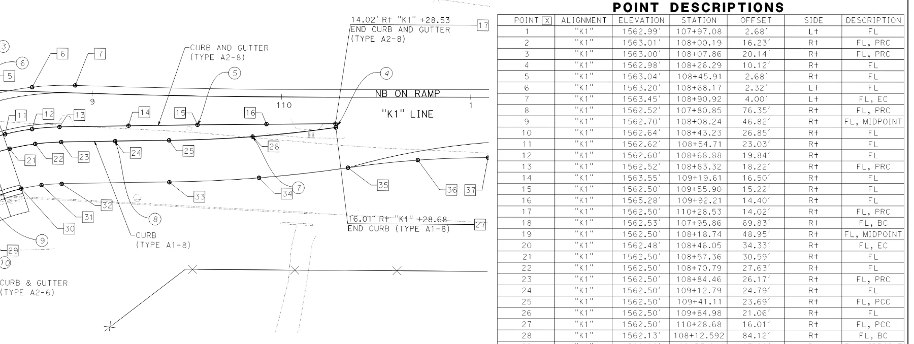 I-215 / Keller Interchange construction details sheet C-15, east roundabout north leg: plotted curb points and the point description table