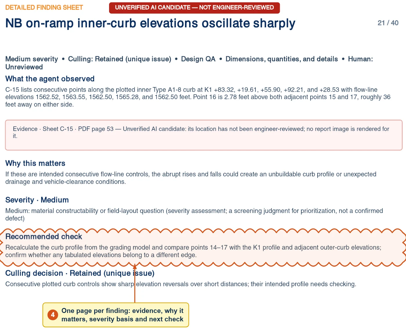 Detailed Finding Sheet 21 of 40: NB on-ramp inner-curb elevations oscillate sharply, with the recommended check clouded