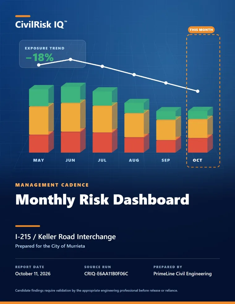 Monthly Risk Dashboard cover with exposure trend