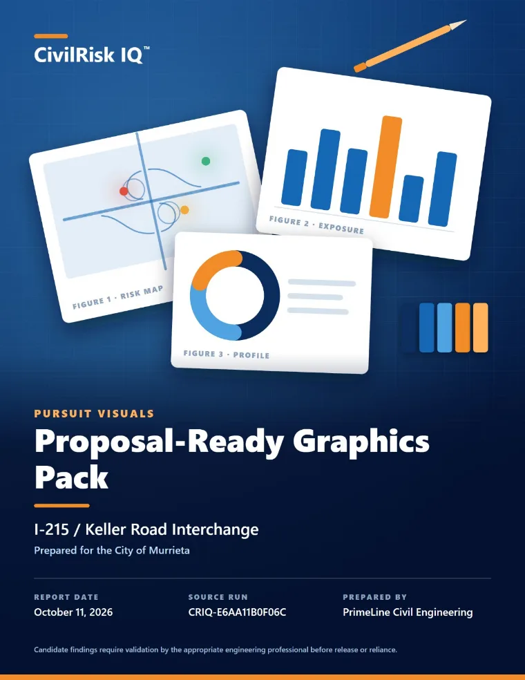 Proposal-Ready Graphics Pack cover with figures for pursuits